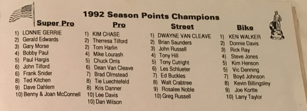 1992_CCD S/Pro points